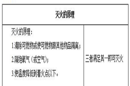 贵州初中教师资格证面试化学《探究灭火的原理》教案