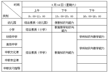 2020贵州教师资格证报名时间