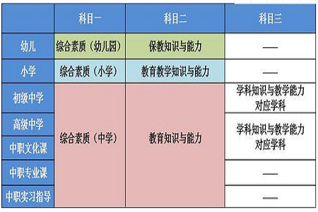2020贵州省上半年教师资格笔试题型