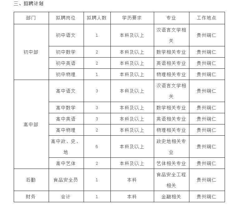 2021年铜仁明德衡民中春季校园招聘教师简章【25人】