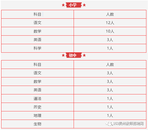 2021年安顺普定梓涵明德学校招聘启事【64人】