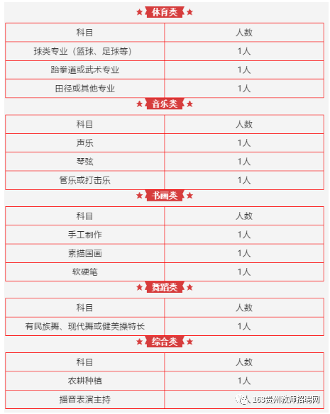 2021年安顺普定梓涵明德学校招聘启事【64人】