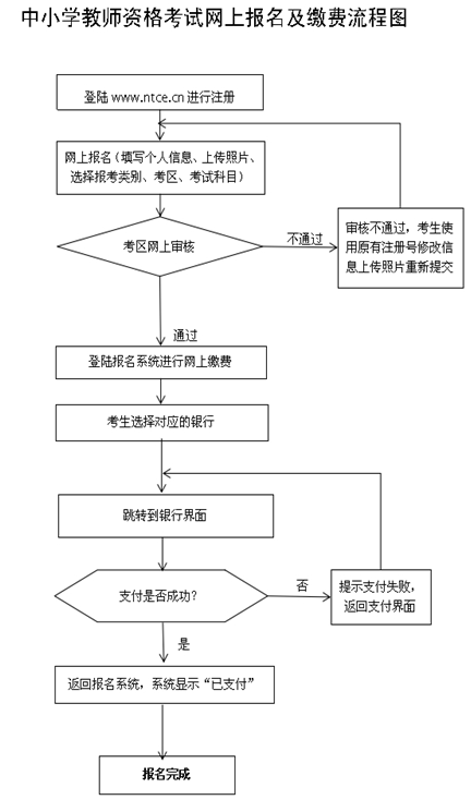 贵州省教师资格证报名流程图