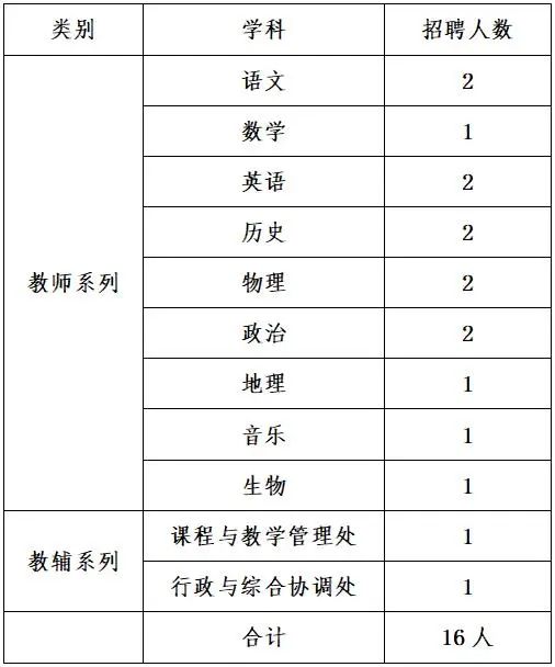 贵阳一中李端棻中学招聘多学科初中教师14名！1