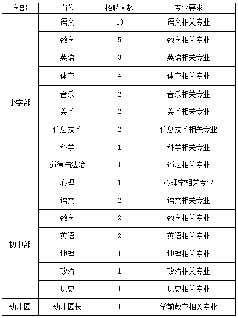 贵阳明雅学校招聘中小学及幼儿园教师！