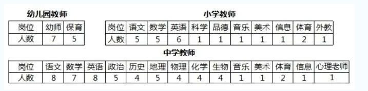 北大附属实验学校(贵阳分校)招聘中小幼教师91名！