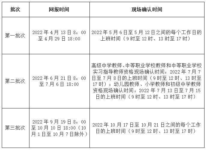 黔东南教师资格认定公告：2022年黔东南三穗县教师资格认定公告！
