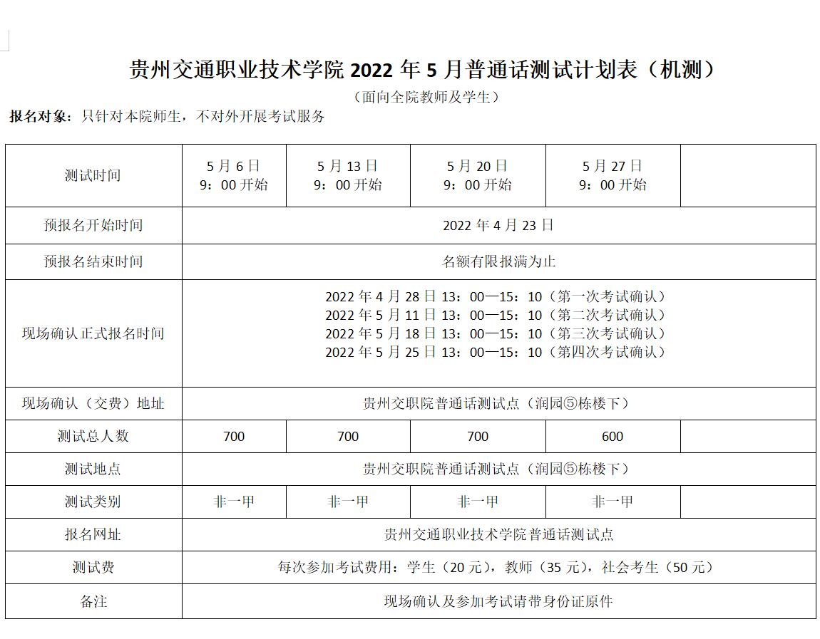 贵州交通职业技术学院2022年5月普通话测试通知!2