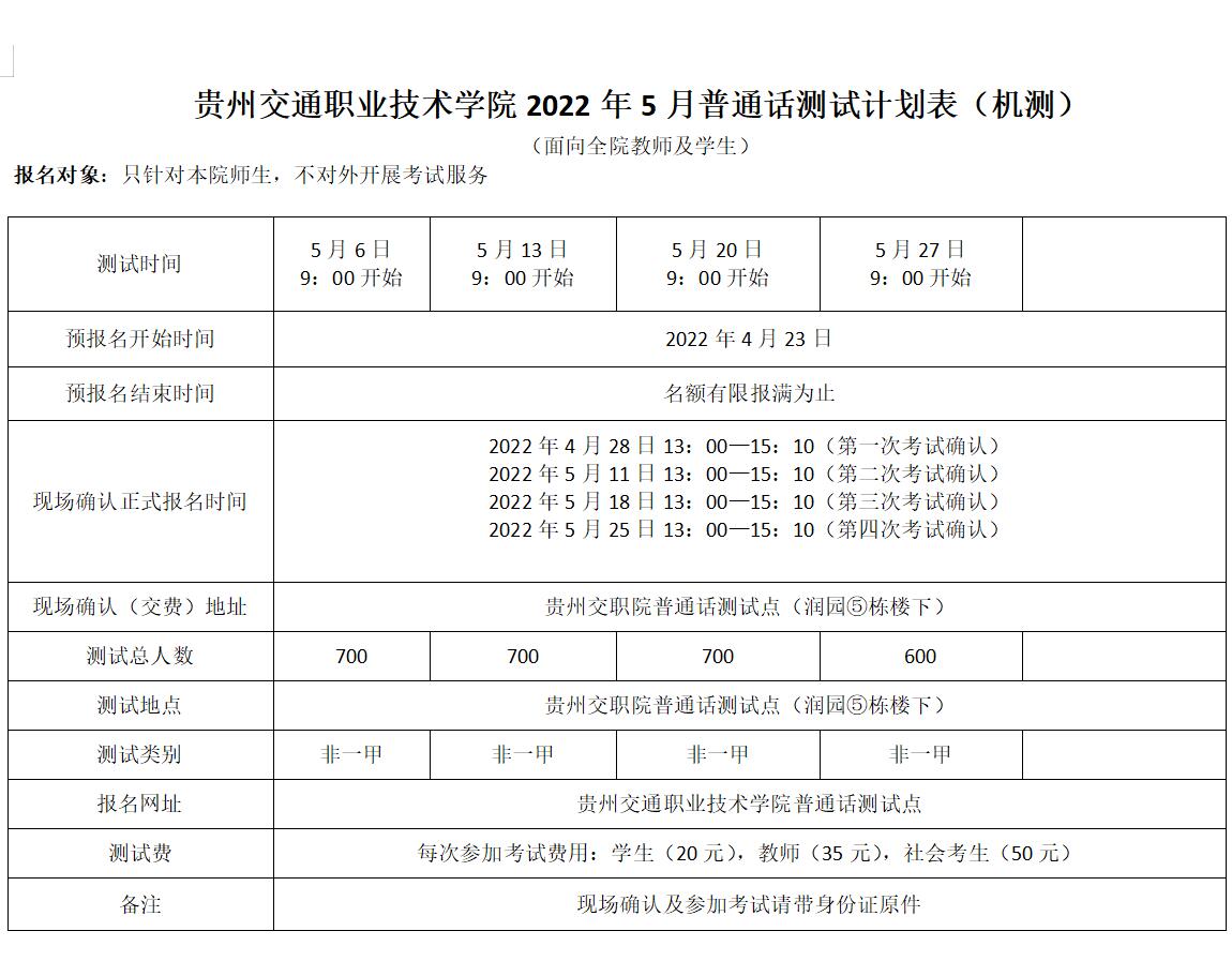 贵州交通职业技术学院2022年5月普通话测试通知！2