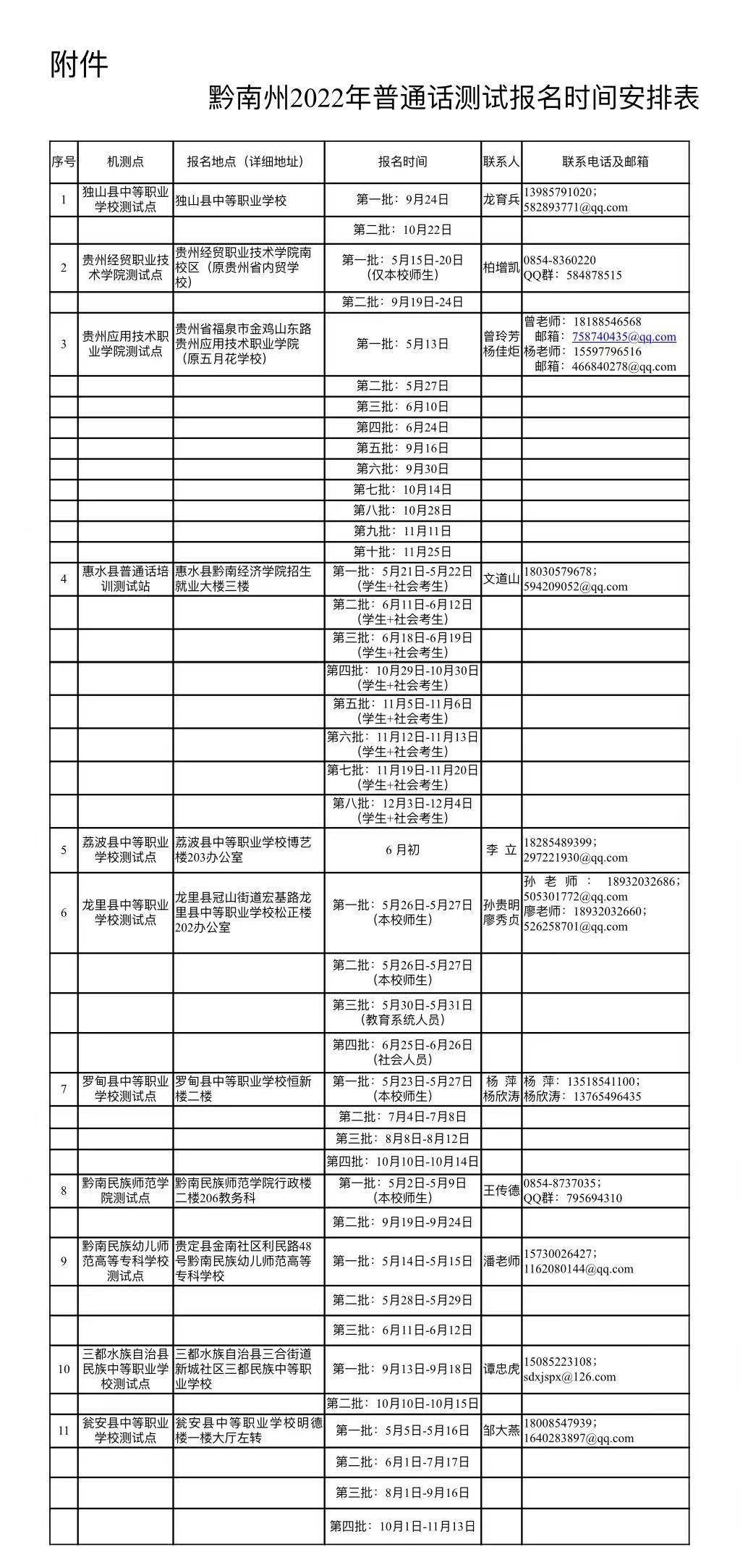 2022年贵州省黔南州普通话水平测试通知！