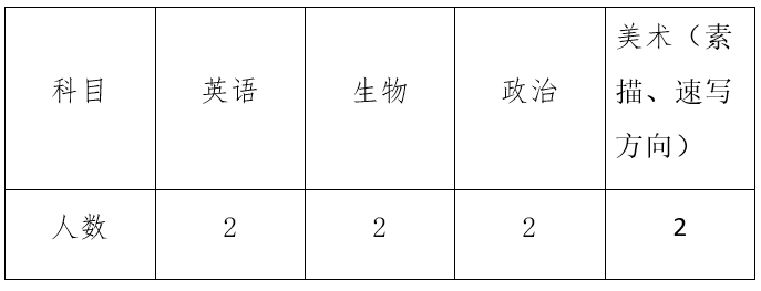 贵州六盘水市兴华中学招聘8名中学学科教师！