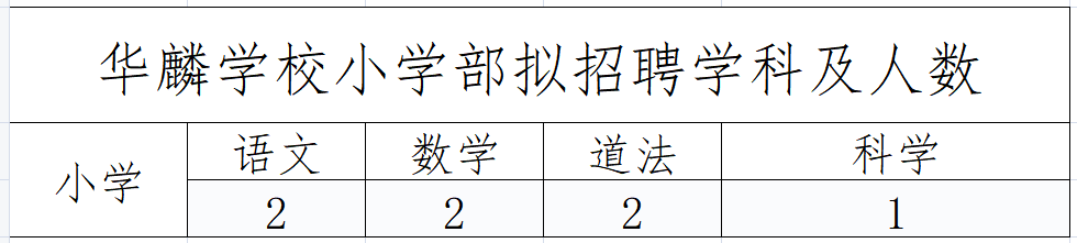 小学教师招聘