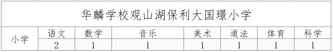 小学教师招聘