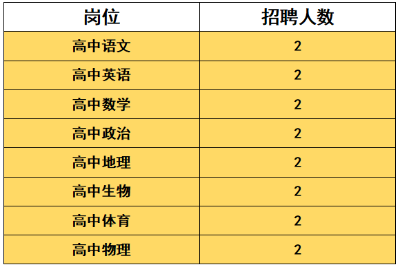 高中教师招聘