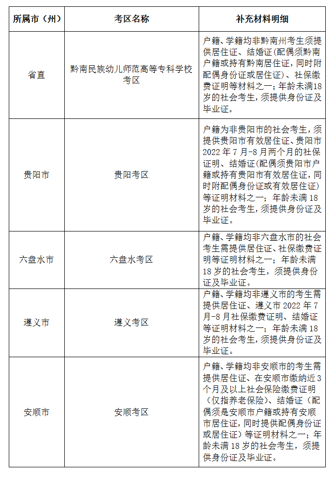 贵州省教师资格笔试考试