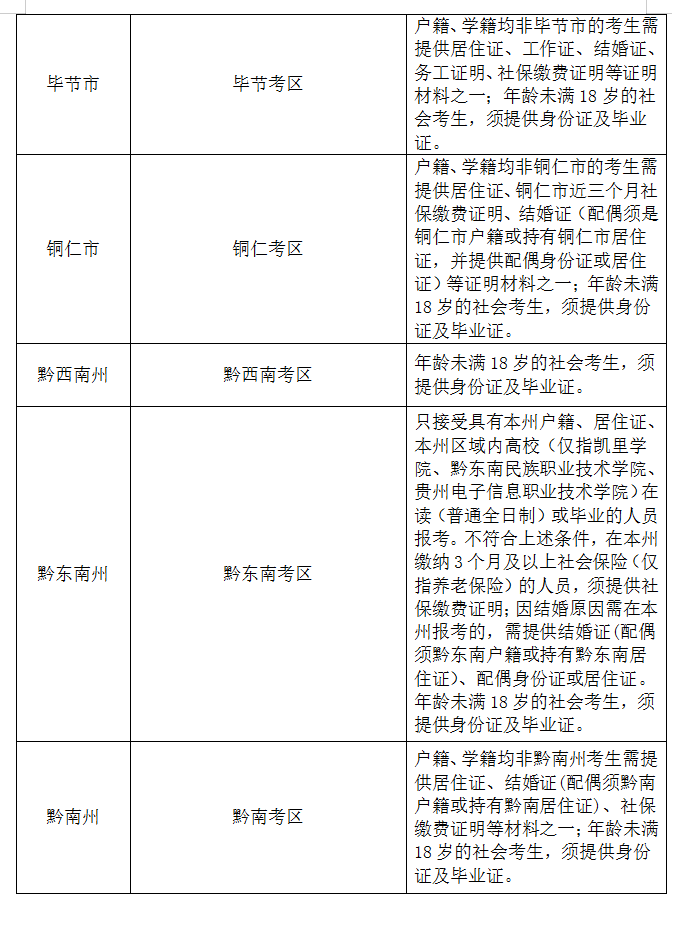 贵州中小学教师资格考试