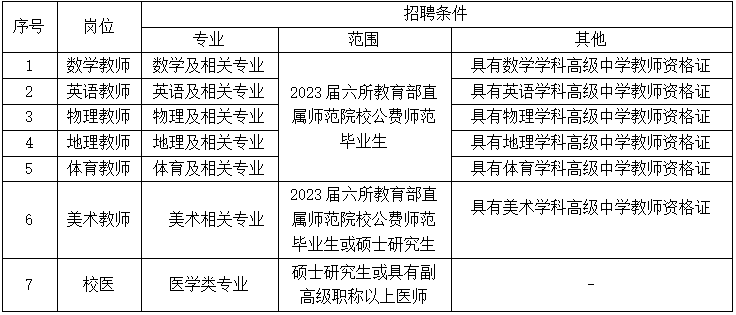 贵州教师招聘1