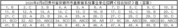 贵州教师招聘