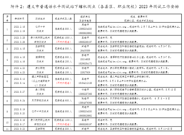 贵州普通话考试3