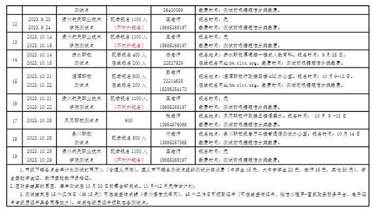 贵州普通话考试4