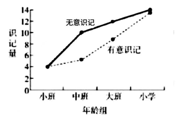 教师资格证考试真题