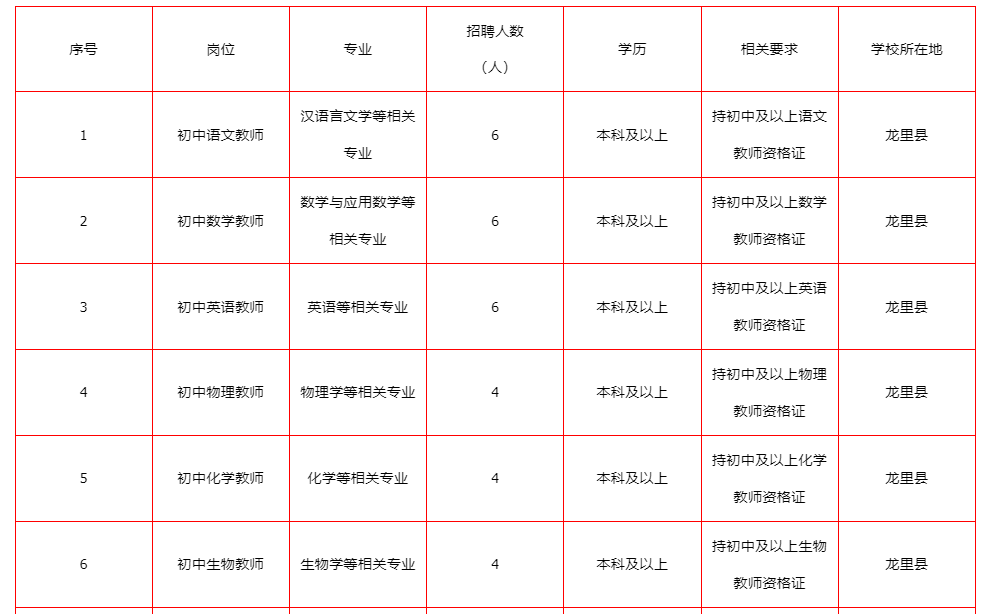 贵州教师招聘网