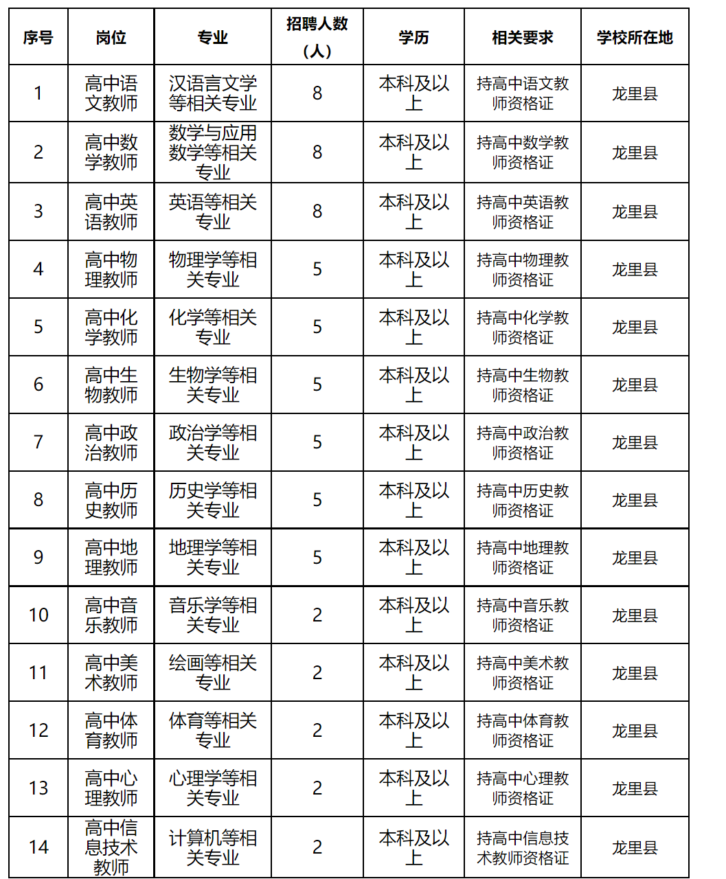 贵州教师招聘网1